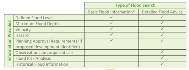 Flood Information And Regulation Lockyer Valley Regional Council